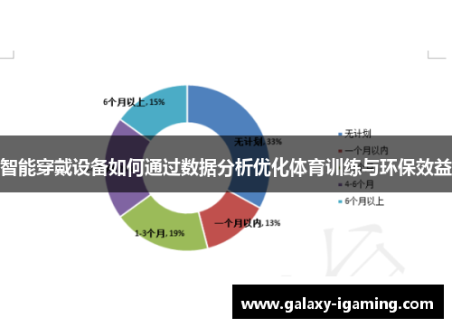 智能穿戴设备如何通过数据分析优化体育训练与环保效益