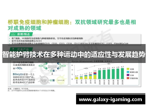 智能护臂技术在多种运动中的适应性与发展趋势