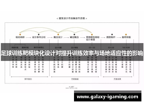 足球训练靶模块化设计对提升训练效率与场地适应性的影响